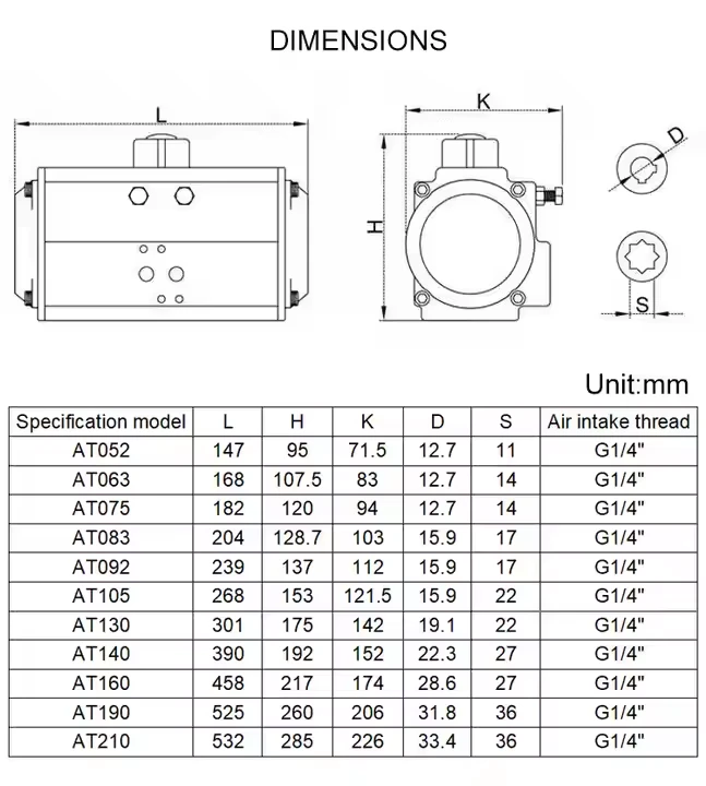 Single/double Acting Pneumatic Actuator